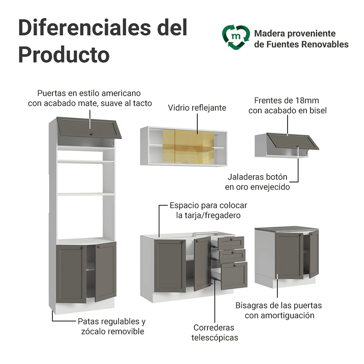 Cocina Integral Vik Blanco y Gris 270x225cm sin Mesón para Pozuelo Izquierda con Puertas de Vidrio Amarillo y sin Estufa