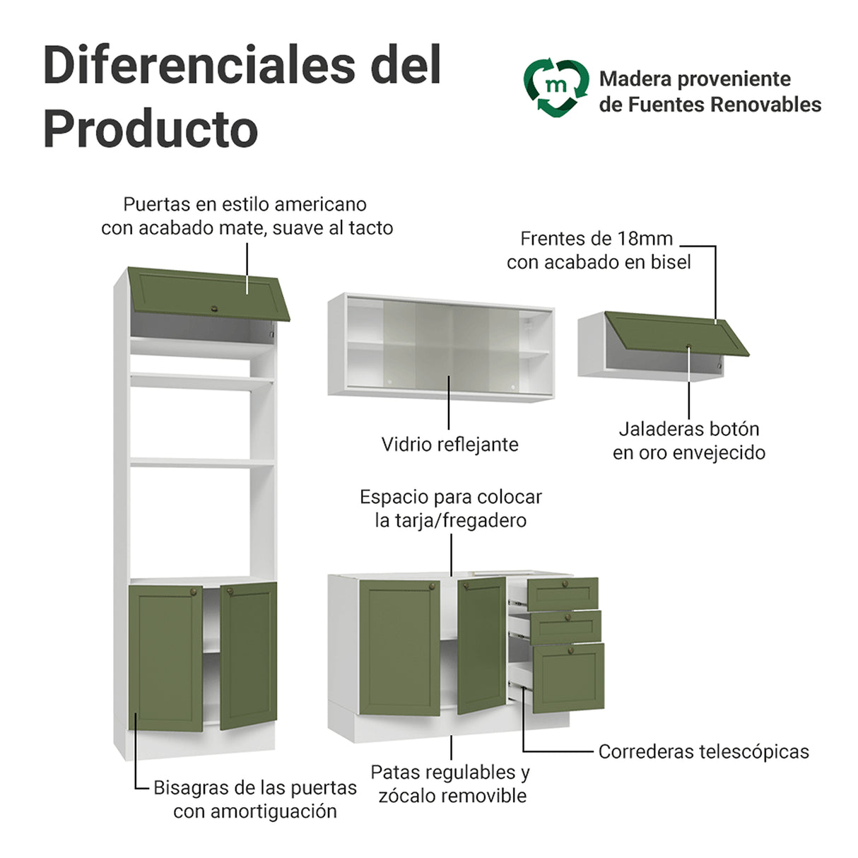 Cocina Integral Vik Blanco y Verde 270x225cm sin Mesón para Pozuelo Izquierda con Puertas de Vidrio y sin Estufa
