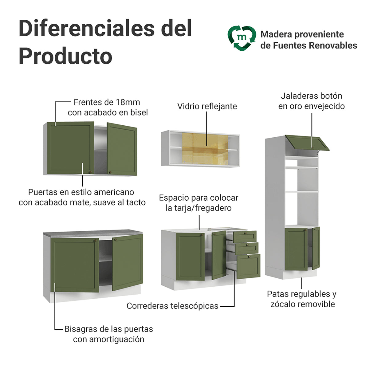 Cocina Integral Vik Blanco y Verde 310x225cm sin Mesón para Pozuelo Izquierda y sin Estufa