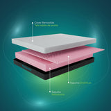 Combo Colchón Enrollado Gravity E18 Blanco Semidoble 120 X 190 Cm Ortopedico Firmeza Firme con Dos Almohada Stellar Soft y Un Protector de Colchón