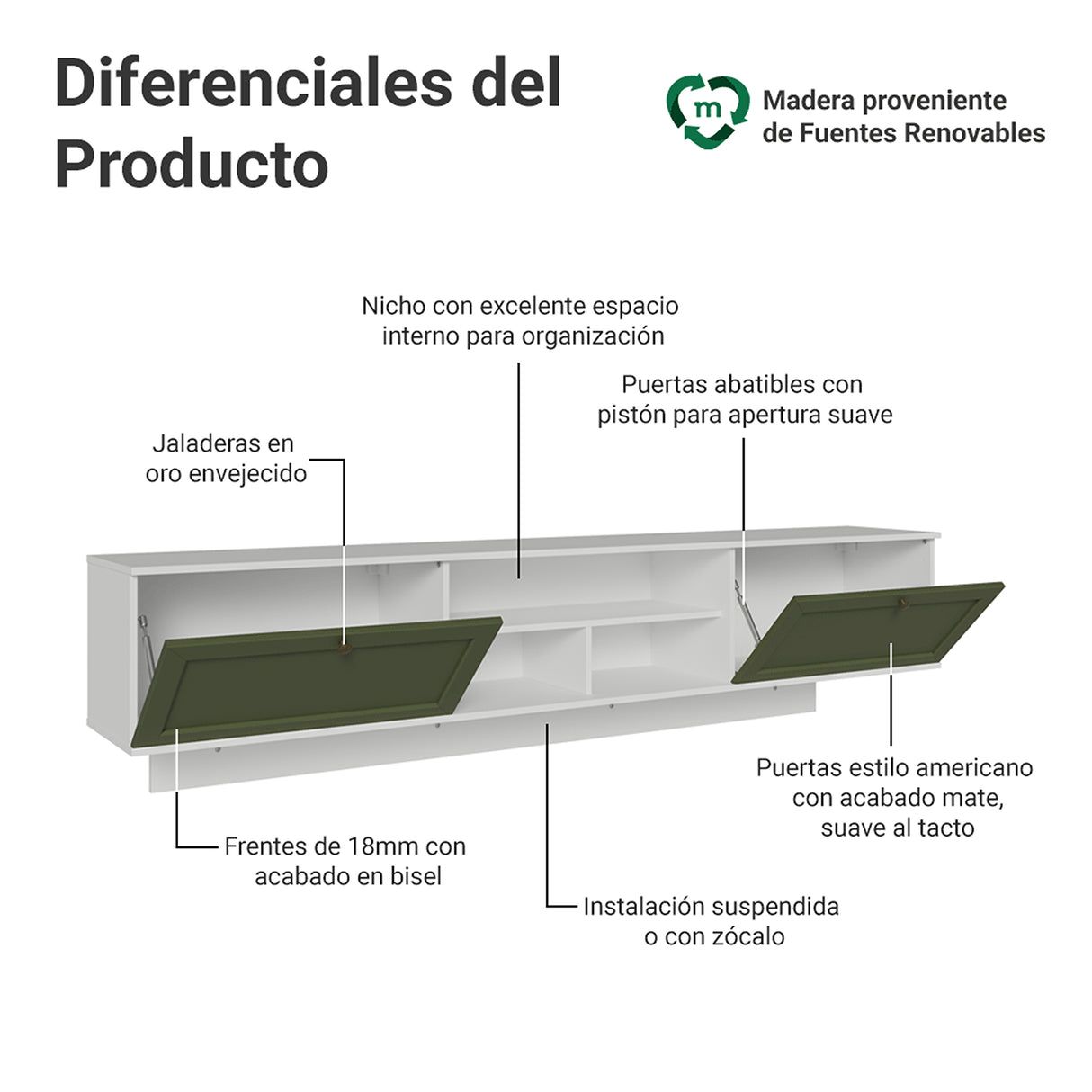 Rack de TV Vik Blanco y Verde 218x52cm para TV Hasta 80 Pulgadas Flotante con Cinco Cajones