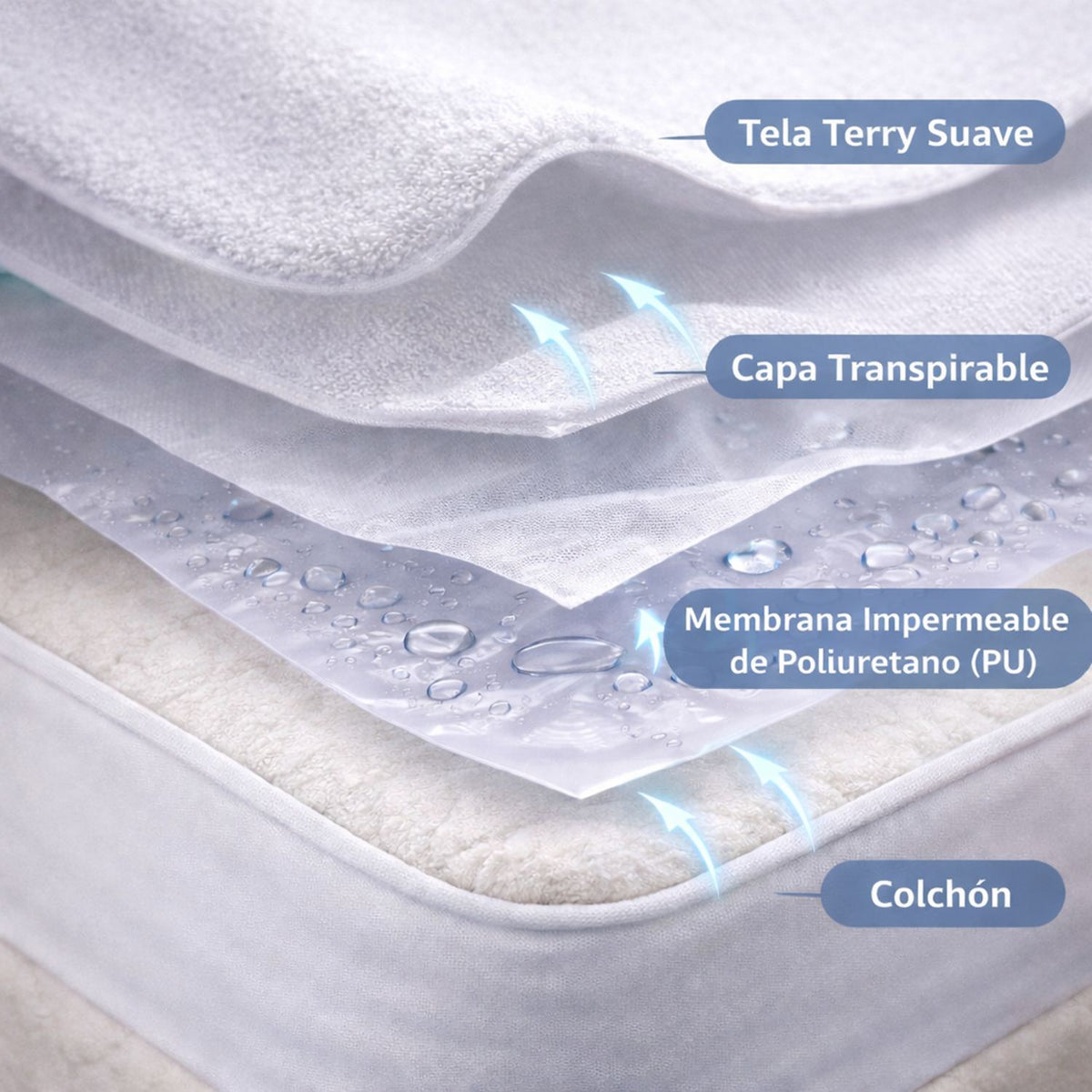 Combo Protector de Colchón y de Almohada Terry Blanco para Colchón Sencillo 100 X 190 Cm Impermeable