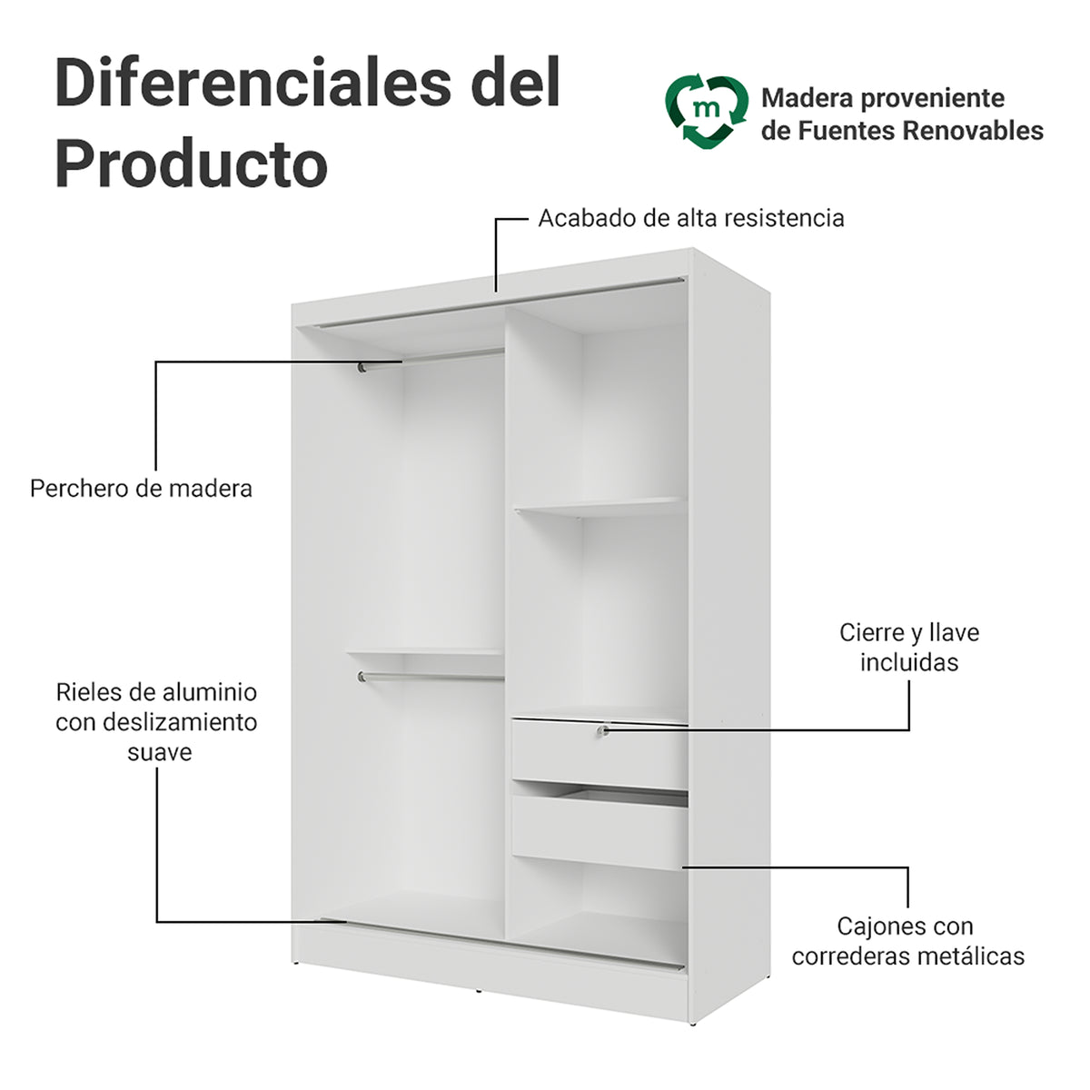 Closet Luke Blanco 120x183cm sin Espejo y con Dos Cajones
