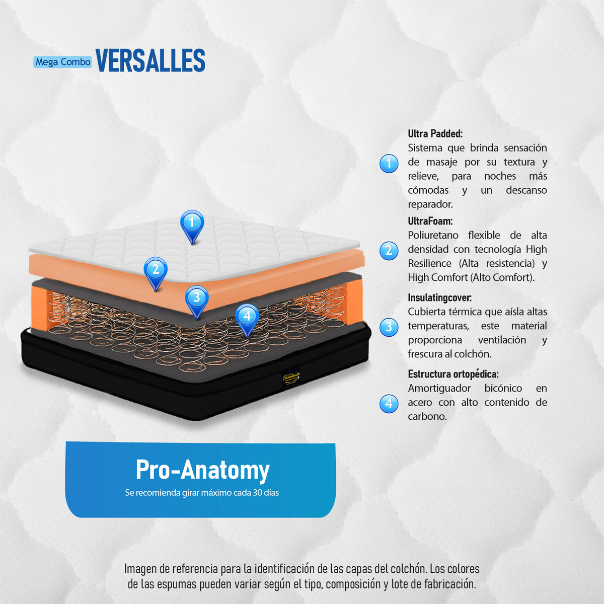 Combo Colchón y Base Cama Versalles Negro King 200 X 200 Cm Medio Suave Ortopédico e Hipoalergénico