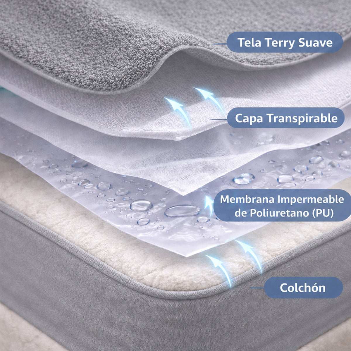Combo protector de colchón king gris impermeable 200x200 cm con 2 protectores de almohada