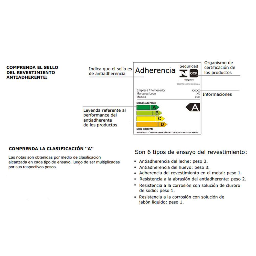 Batería de Cocina Basic Gris 45x28cm con Mango de Baquelita y con Revestimiento Antiadherente - Ollas y Sartenes | Bylmo