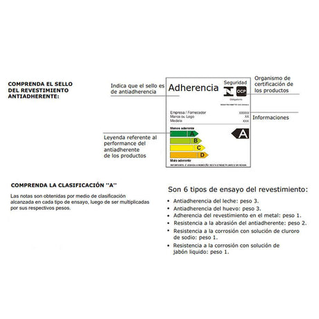 Batería de Cocina Basic Gris 45x28cm con Mango de Baquelita y con Revestimiento Antiadherente - Ollas y Sartenes | Bylmo